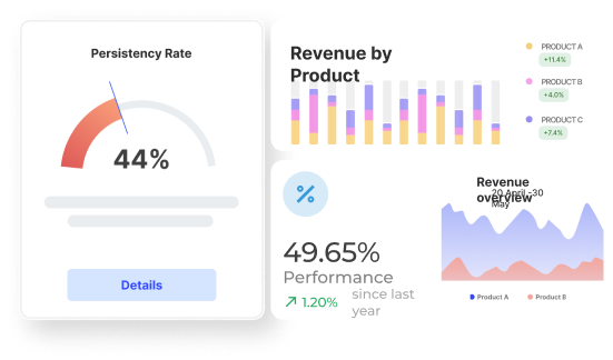 Analytics Dashboard